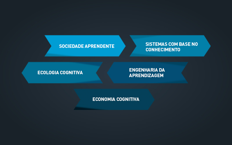Carreira na Era Digital: Eternizando a Aprendizagem em Tempo Real